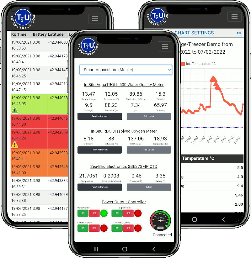 T2U IoT Platform on Smartphone