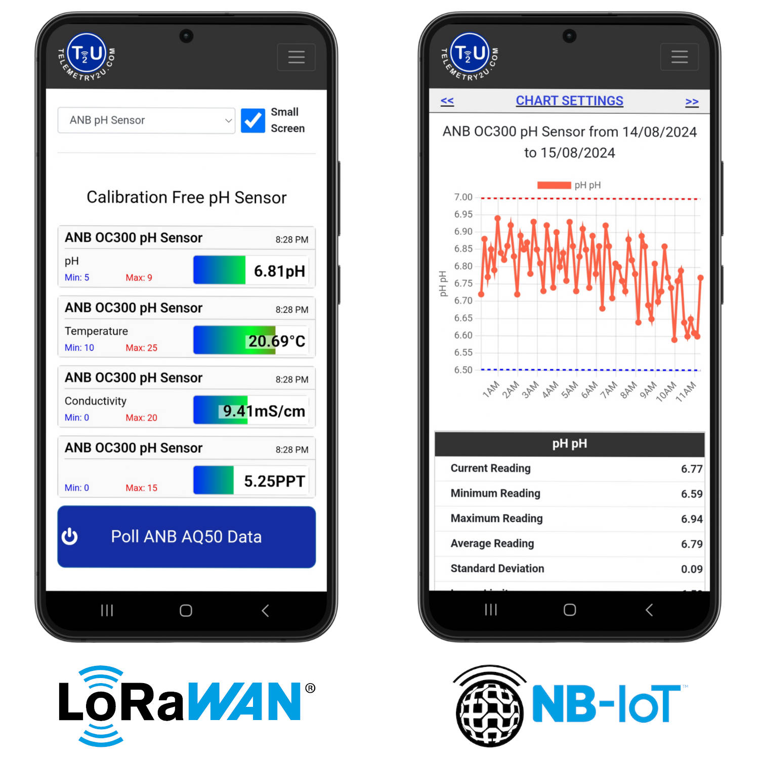 Calibration Free pH Sensing