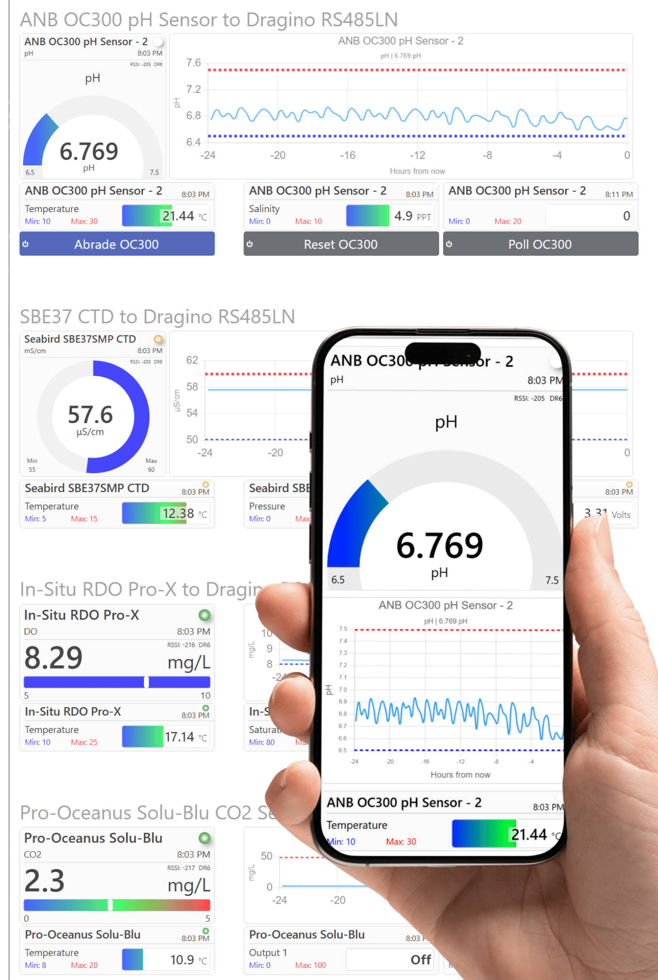 Example responsive dashboard demonstrating oceanographic sensors