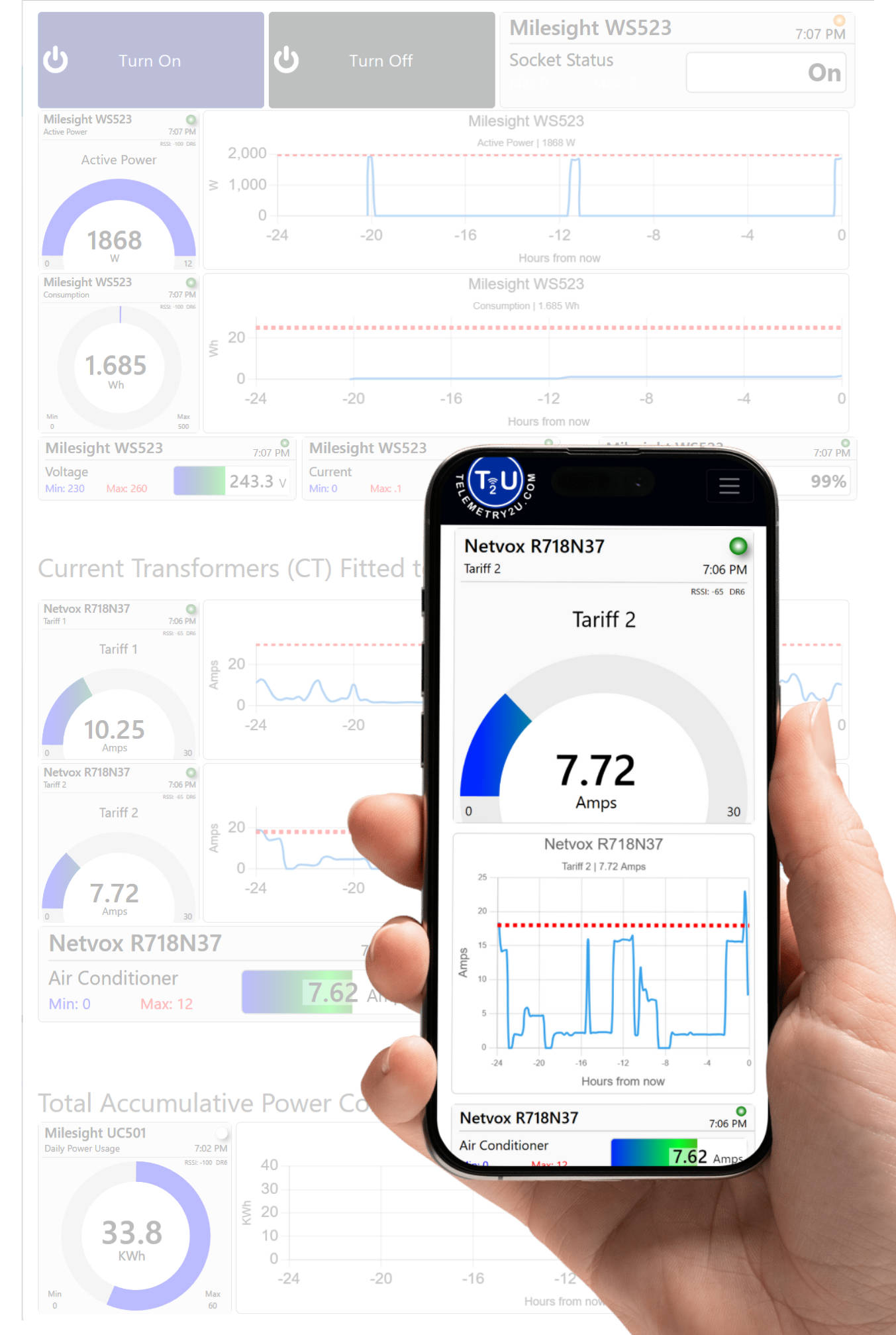 Example responsive dashboard demonstrating power sensors