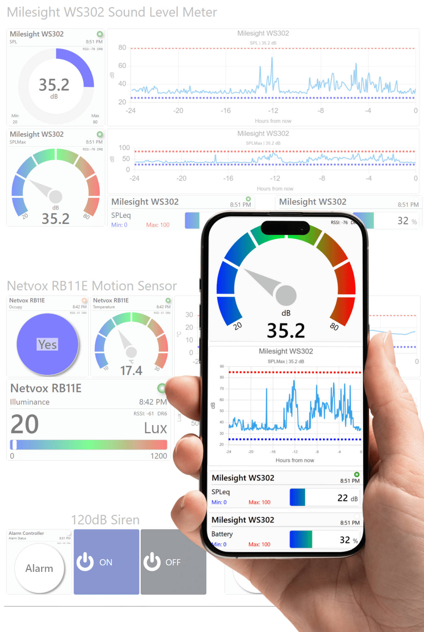 Example responsive dashboard demonstrating security sensors