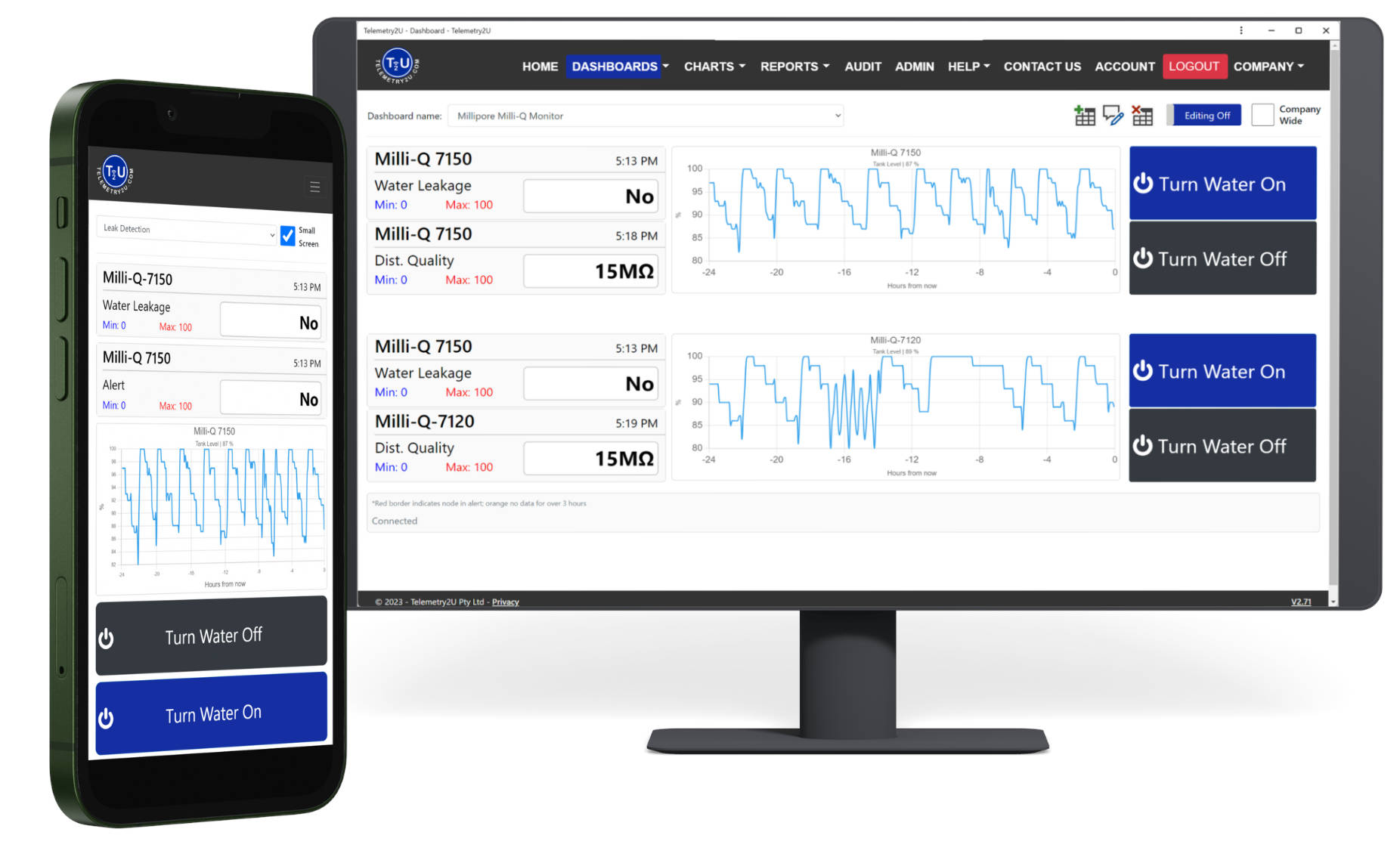 Merck Millipore Dashboard