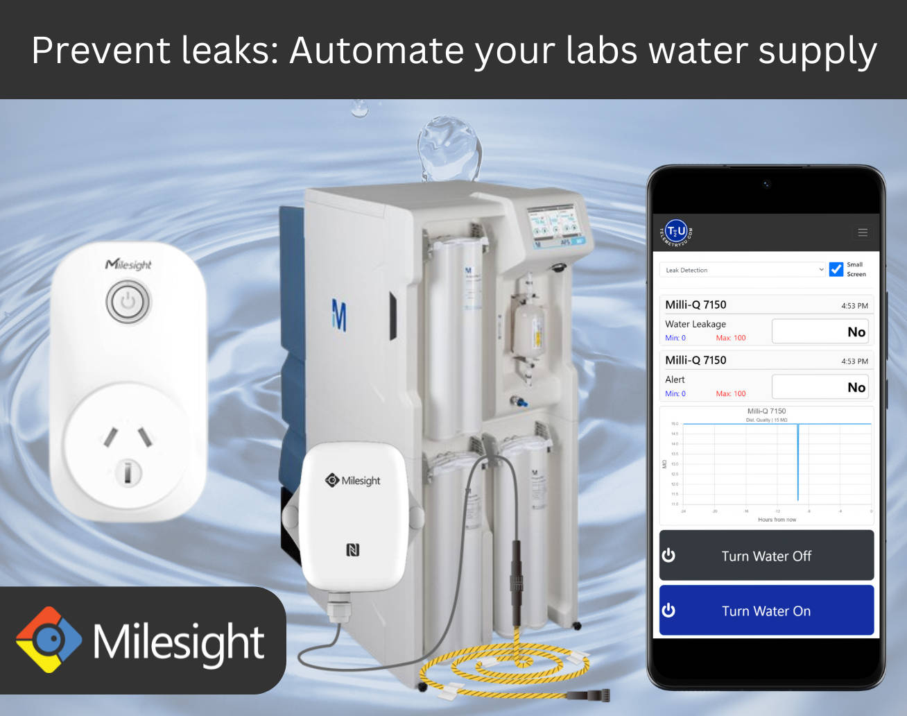 LoRaWAN Milli-Q Leak Detection