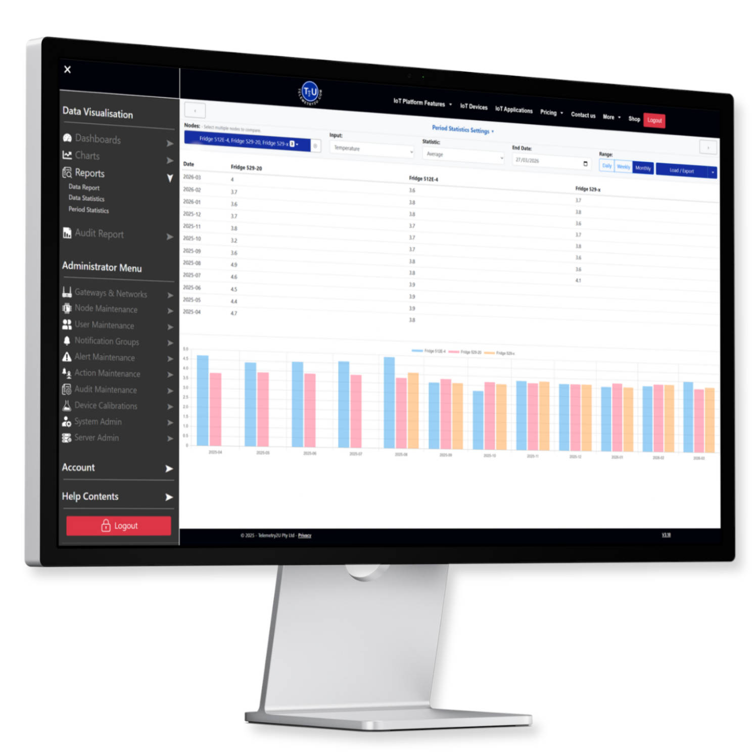 Telemetry2U IoT dashboard displaying real-time temperature monitoring on desktop and mobile devices