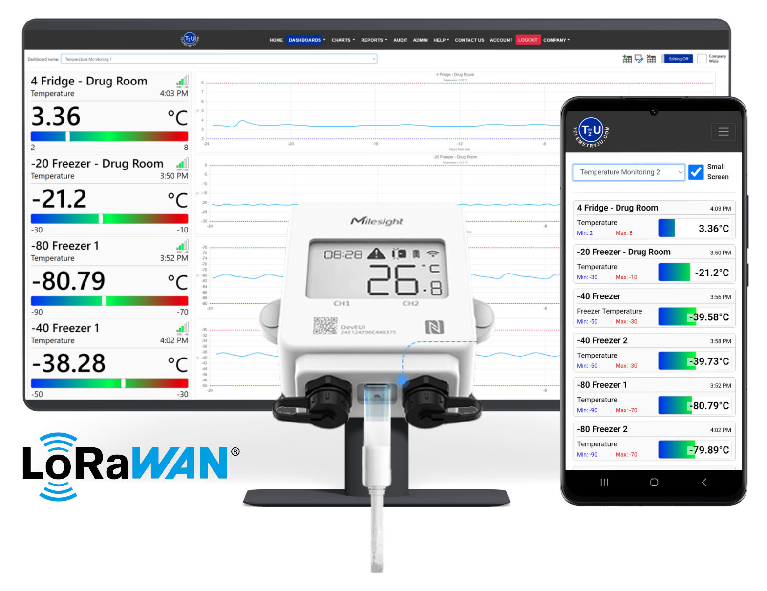 Real-Time Temperature Monitoring