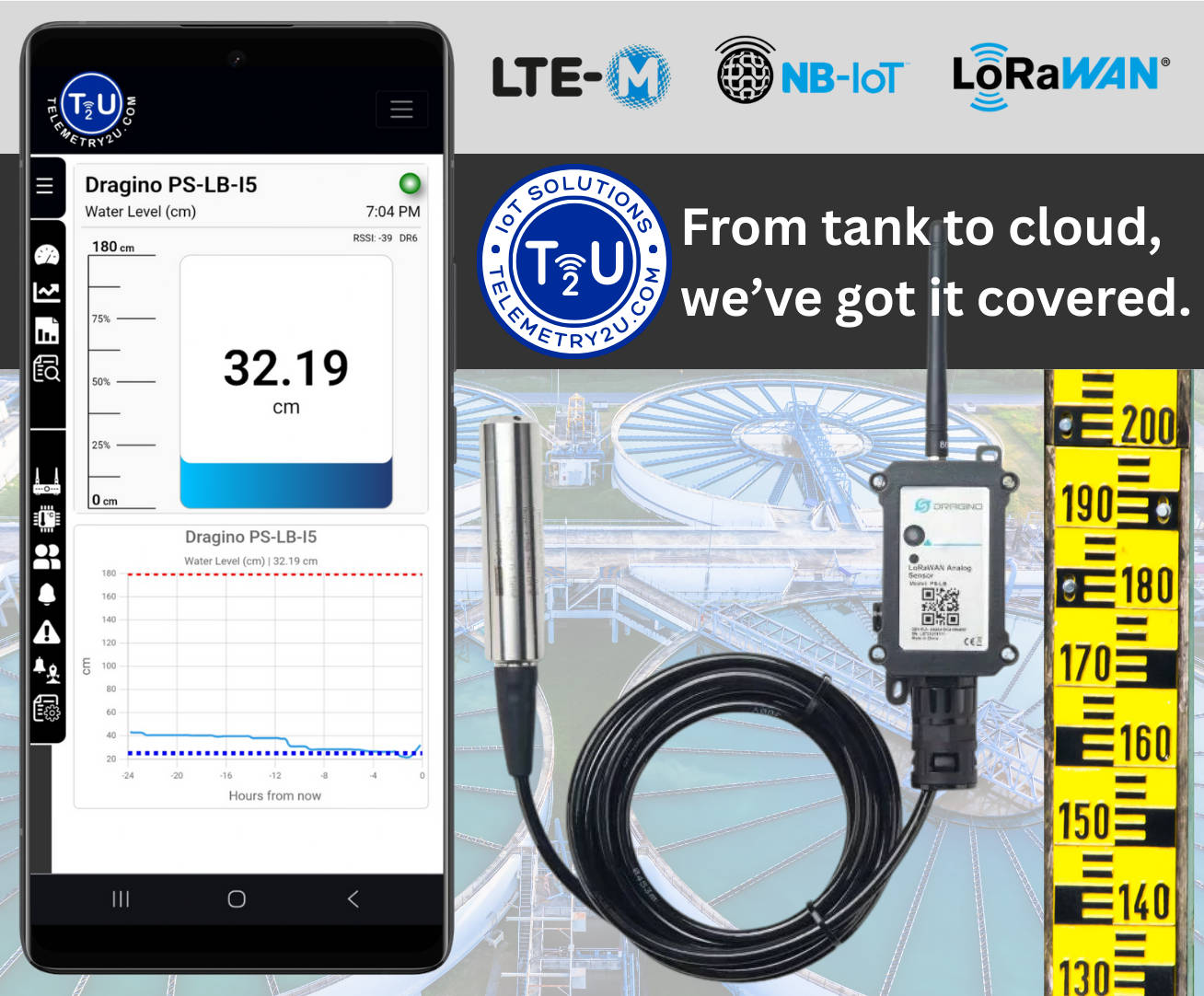 Real-time wireless water level monitoring dashboard with Telemetry2U IoT platform over LTE-M, NB-IoT, or LoRaWAN