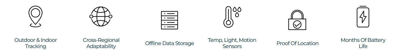 SenseCap T1000A Features