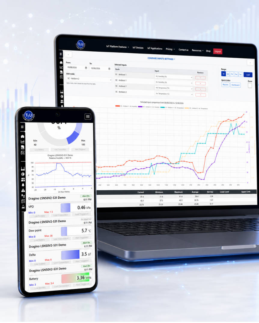 Telemetry2U dashboard showing multi-sensor temperature and humidity data analysis on desktop and mobile