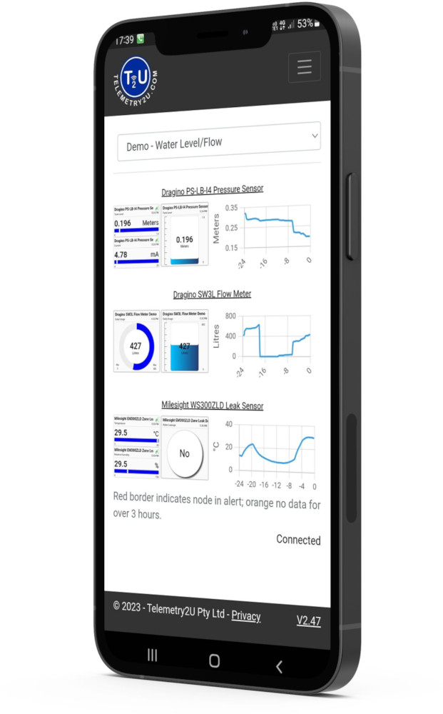 Monitor Tank, Pond or Dam level on LoRaWAN