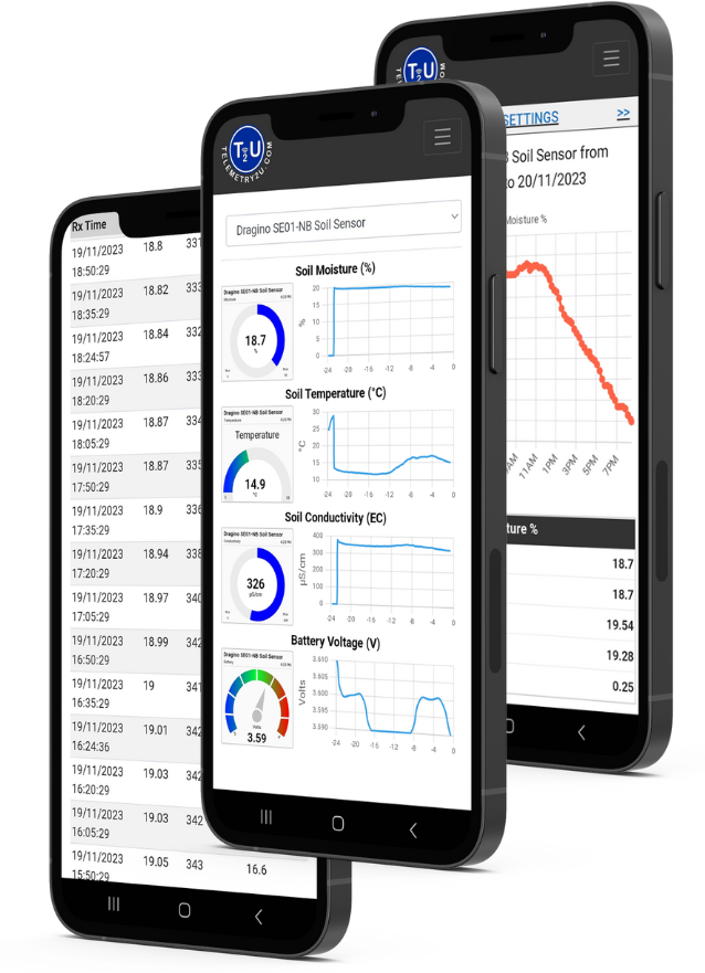 Telemetry2U Platform Features