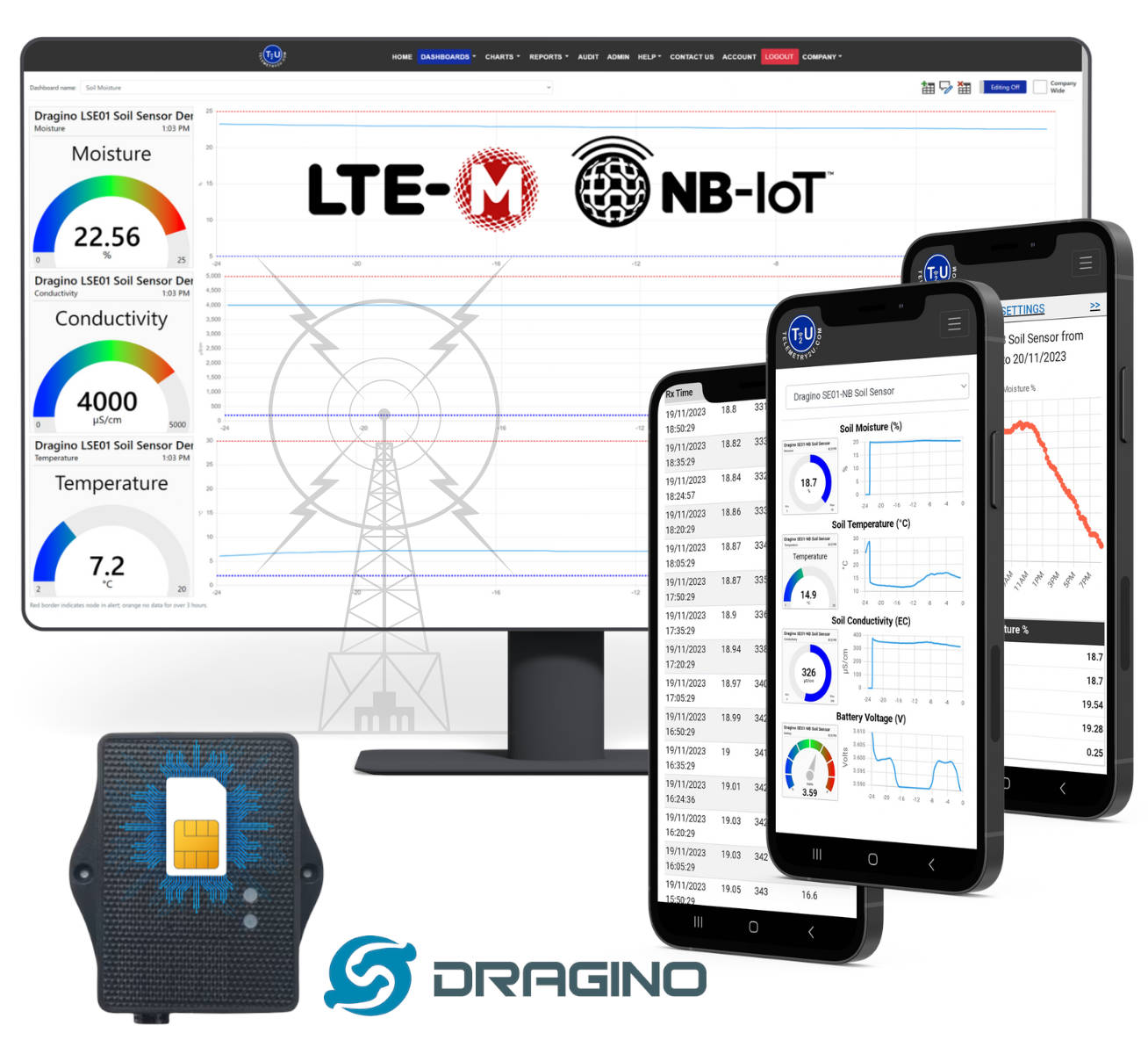 Multiple Dragino CAT-M1 / LTE-M and NB-IoT sensors integrated with the Telemetry2U IoT platform for remote monitoring