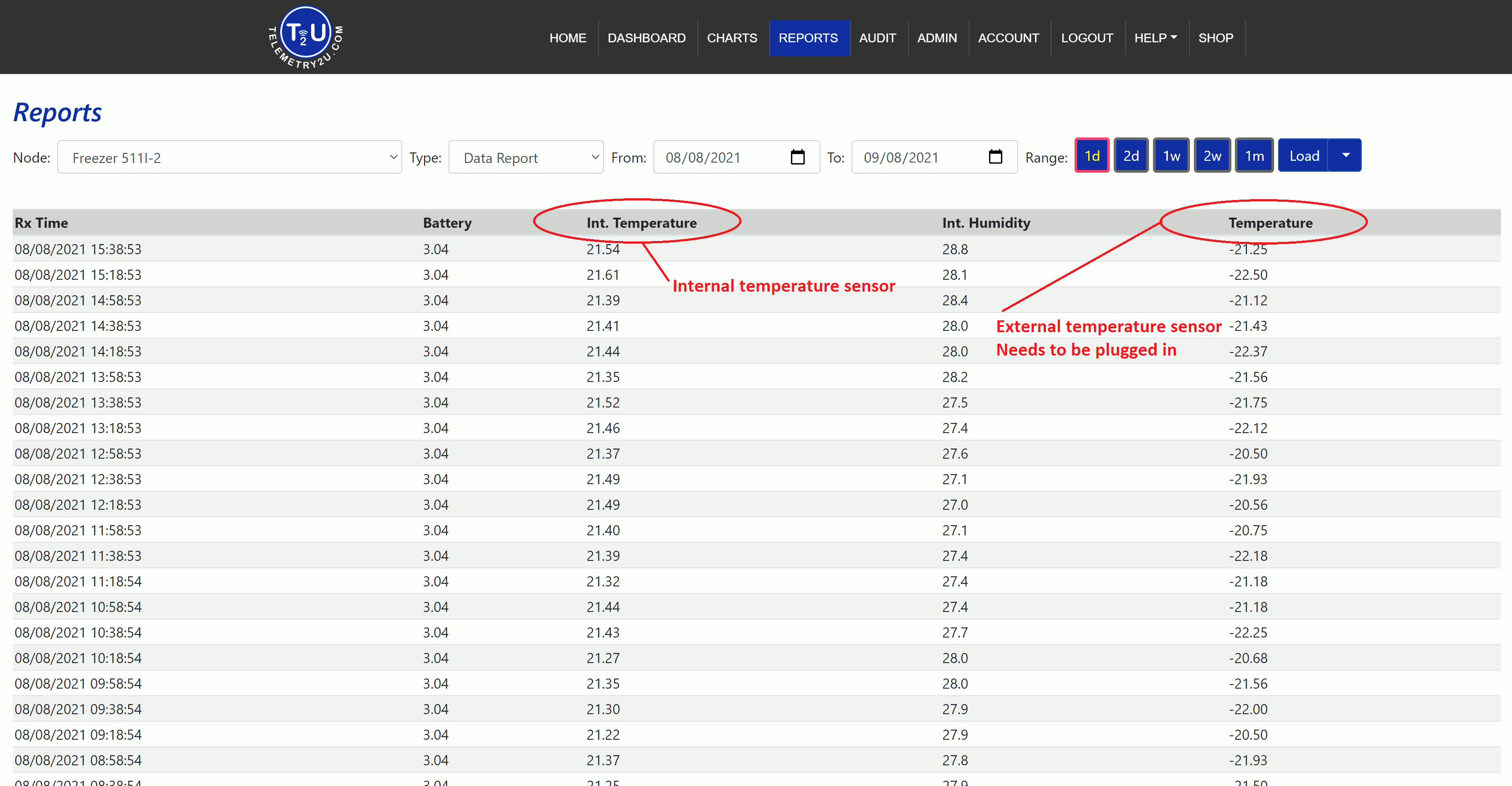 Water vs Aluminium Temperature Buffer