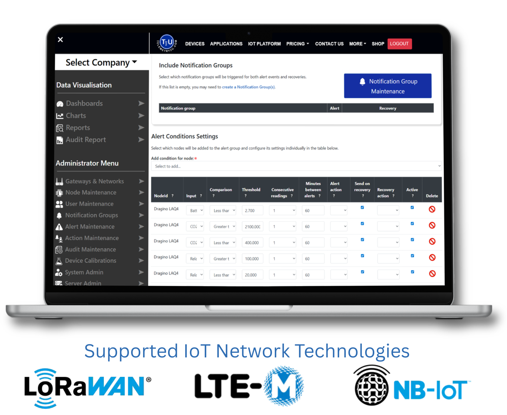 Telemetry2U alert conditions configuration screen showing threshold rules and notification settings