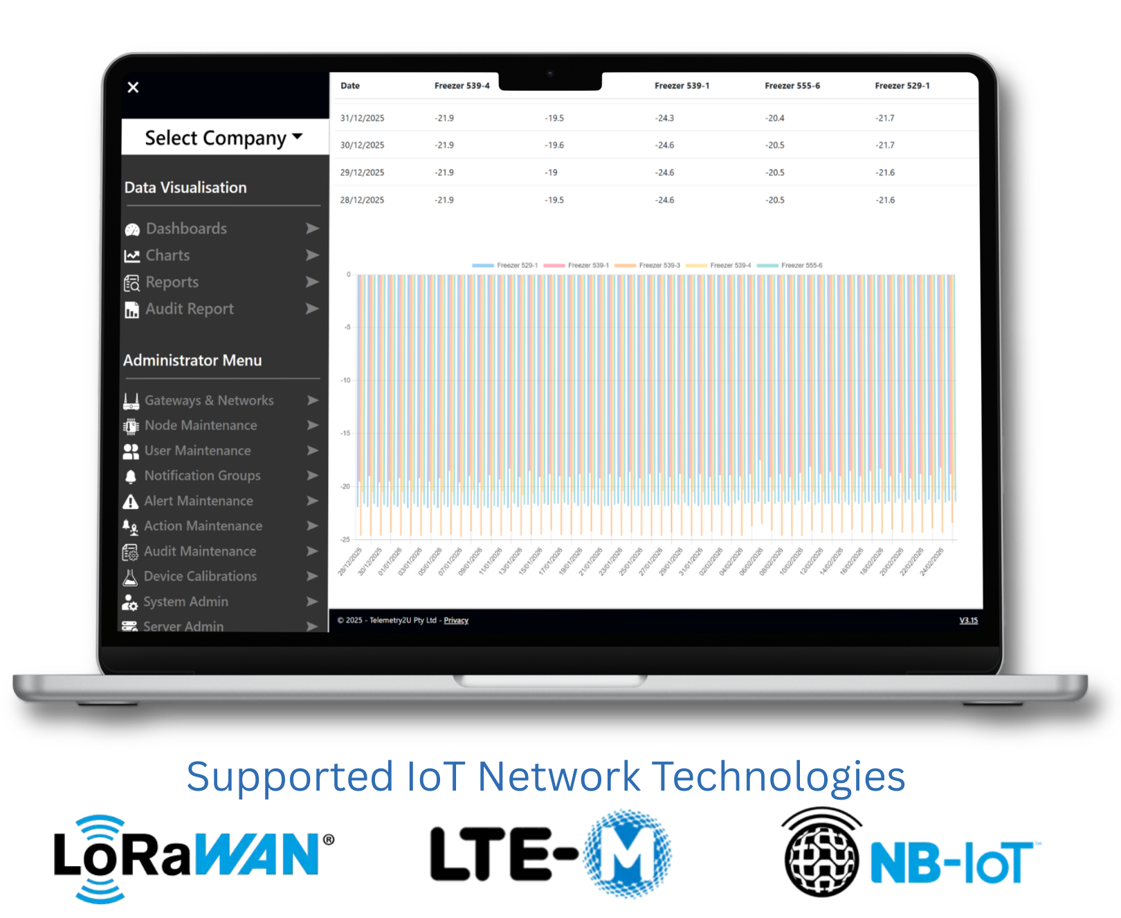 Laptop displaying IoT period statistics page with aggregated sensor data and statistical summaries