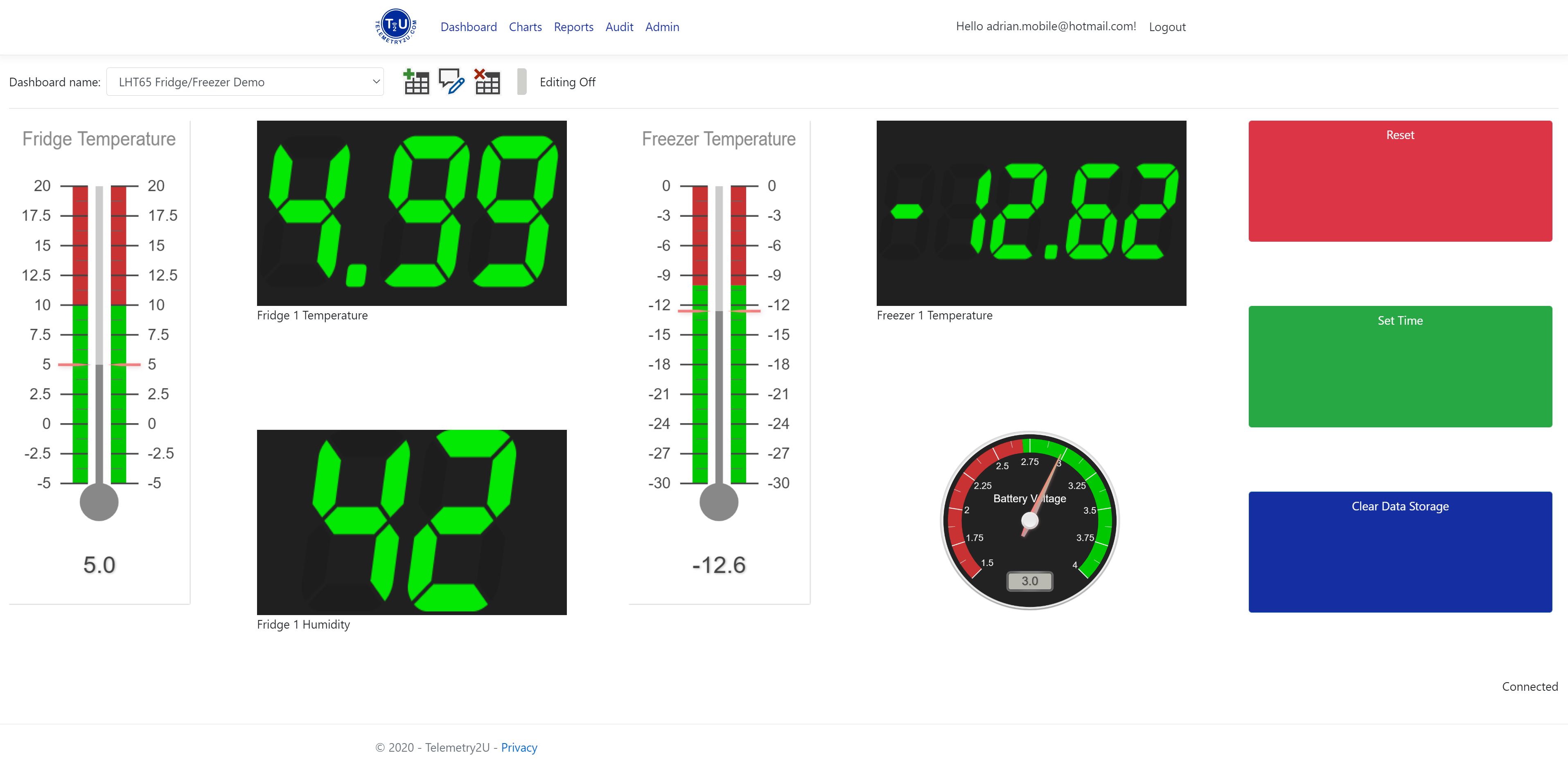 2.1 - Viewing Dashboards