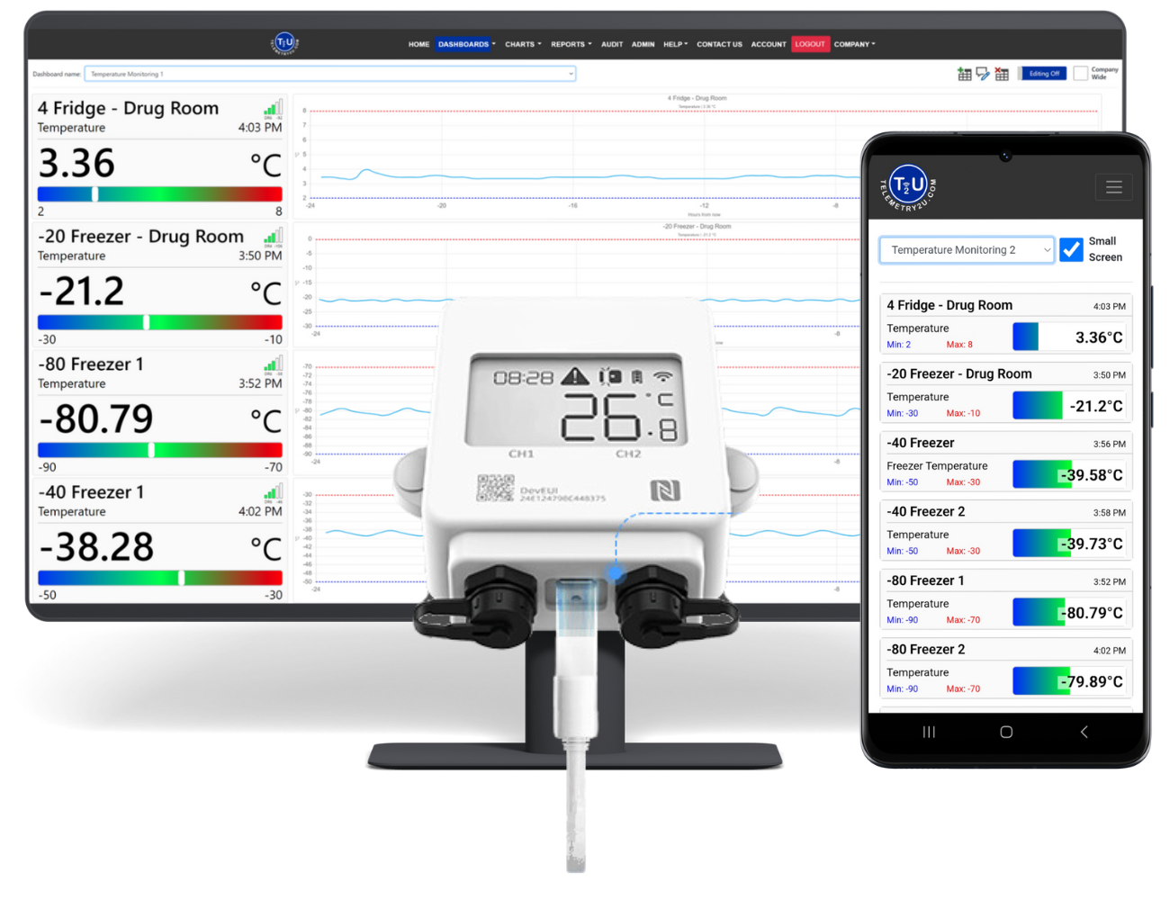 IoT dashboard on smartphone and desktop