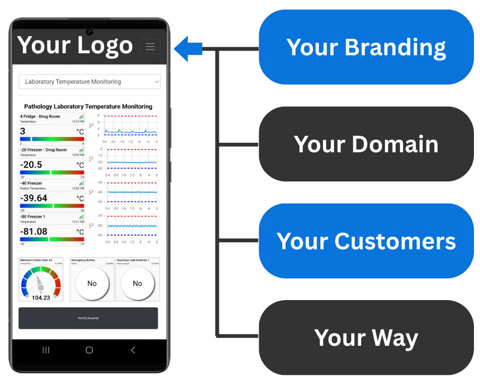 White label IoT platform dashboard branding